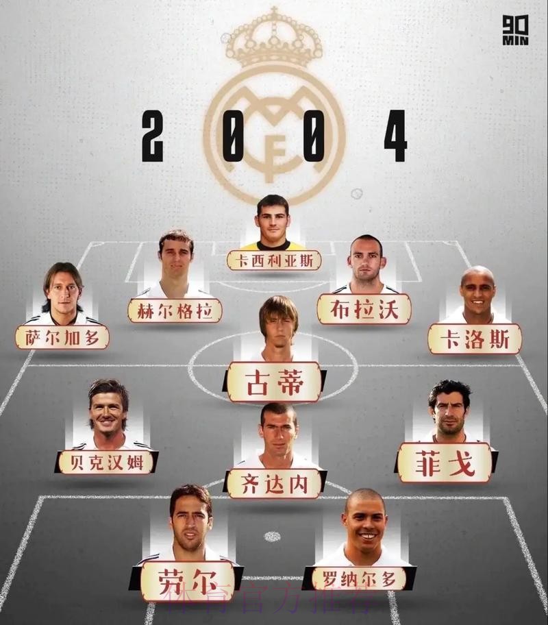 皇马计划2024年超2亿签哈兰德 打造新银河战舰 皇马计划2024年超2亿签哈兰德 打造新银河战舰